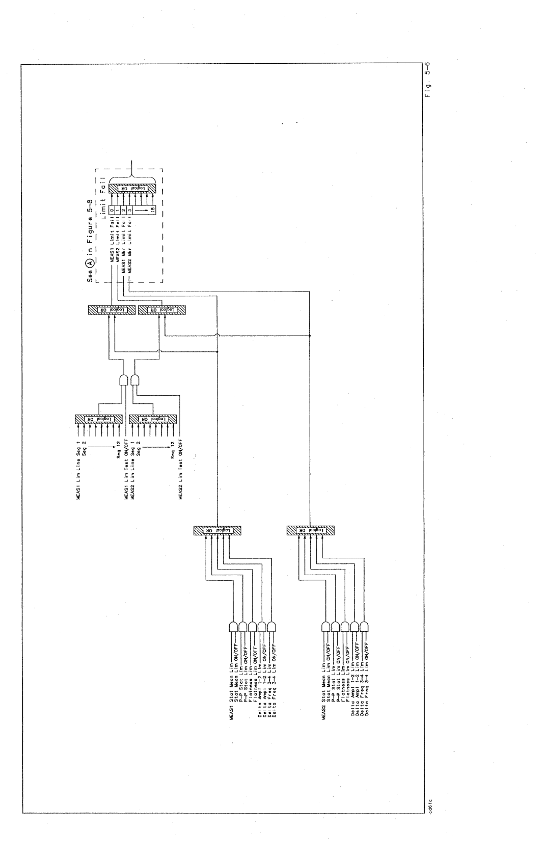 HP 8714C, 8711C, 8712C manual 