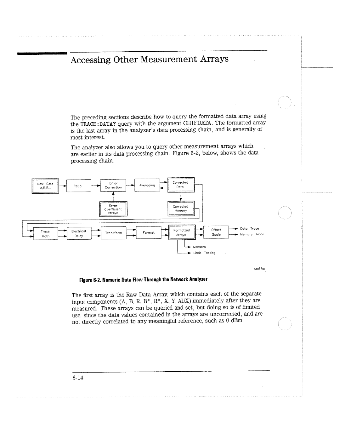 HP 8714C, 8711C, 8712C manual 