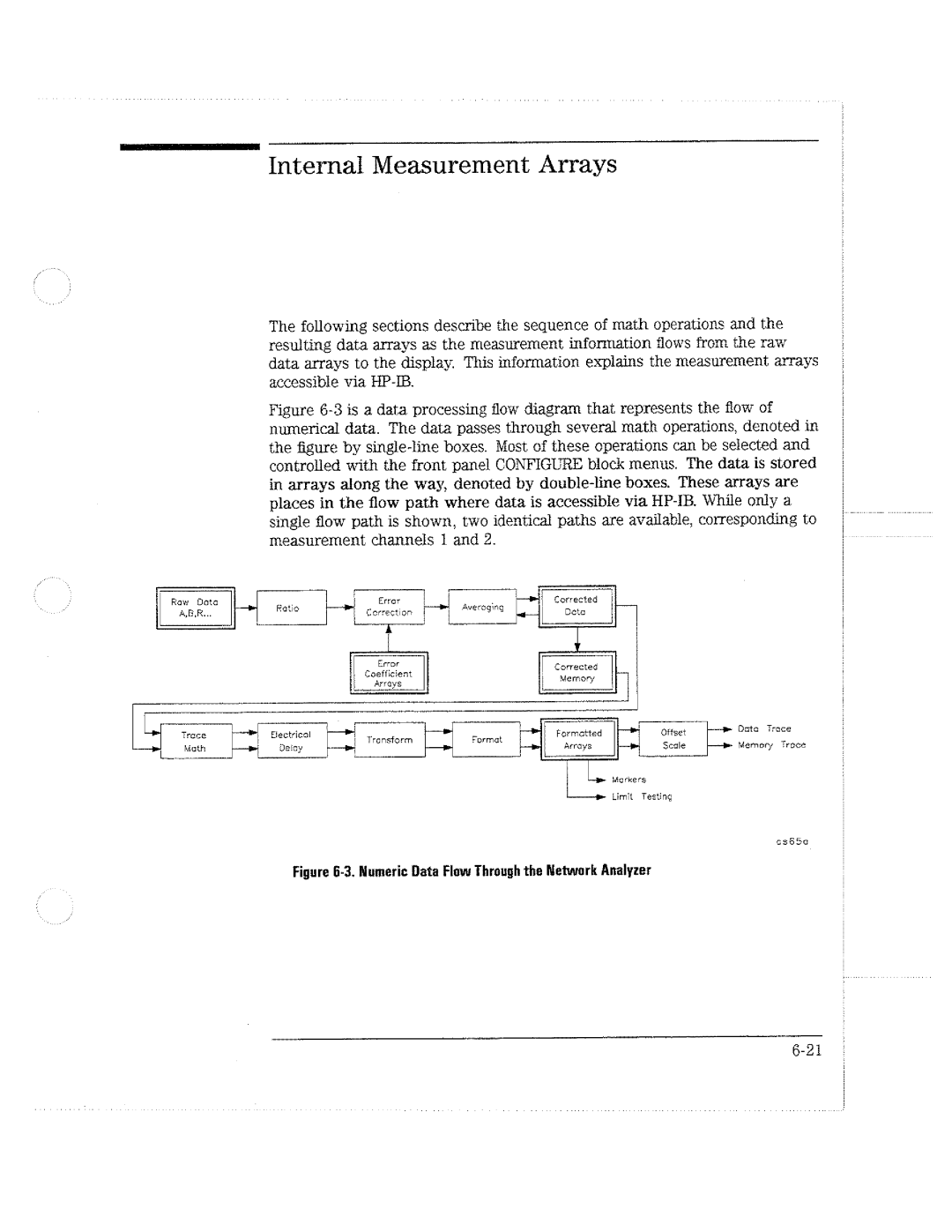 HP 8712C, 8711C, 8714C manual 