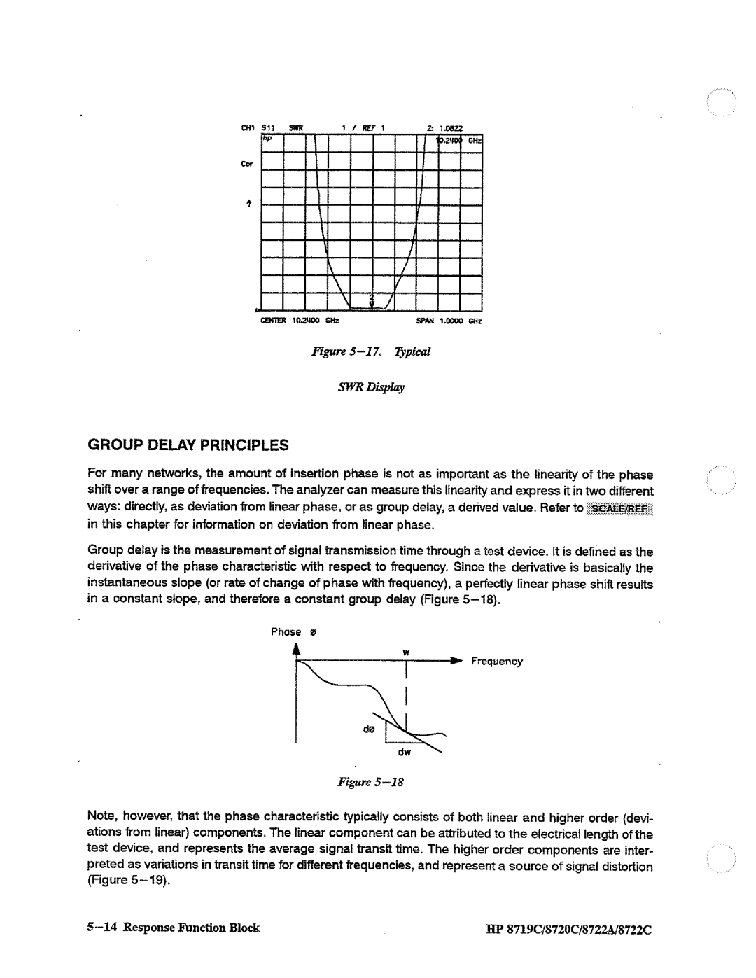 HP 8719, 8720, 8722A manual 