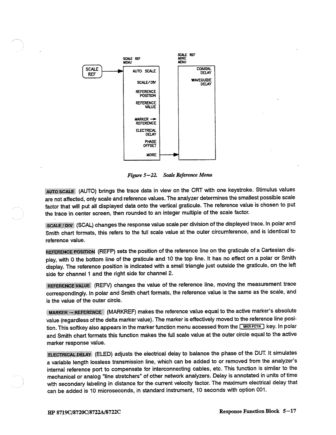 HP 8719, 8720, 8722A manual 