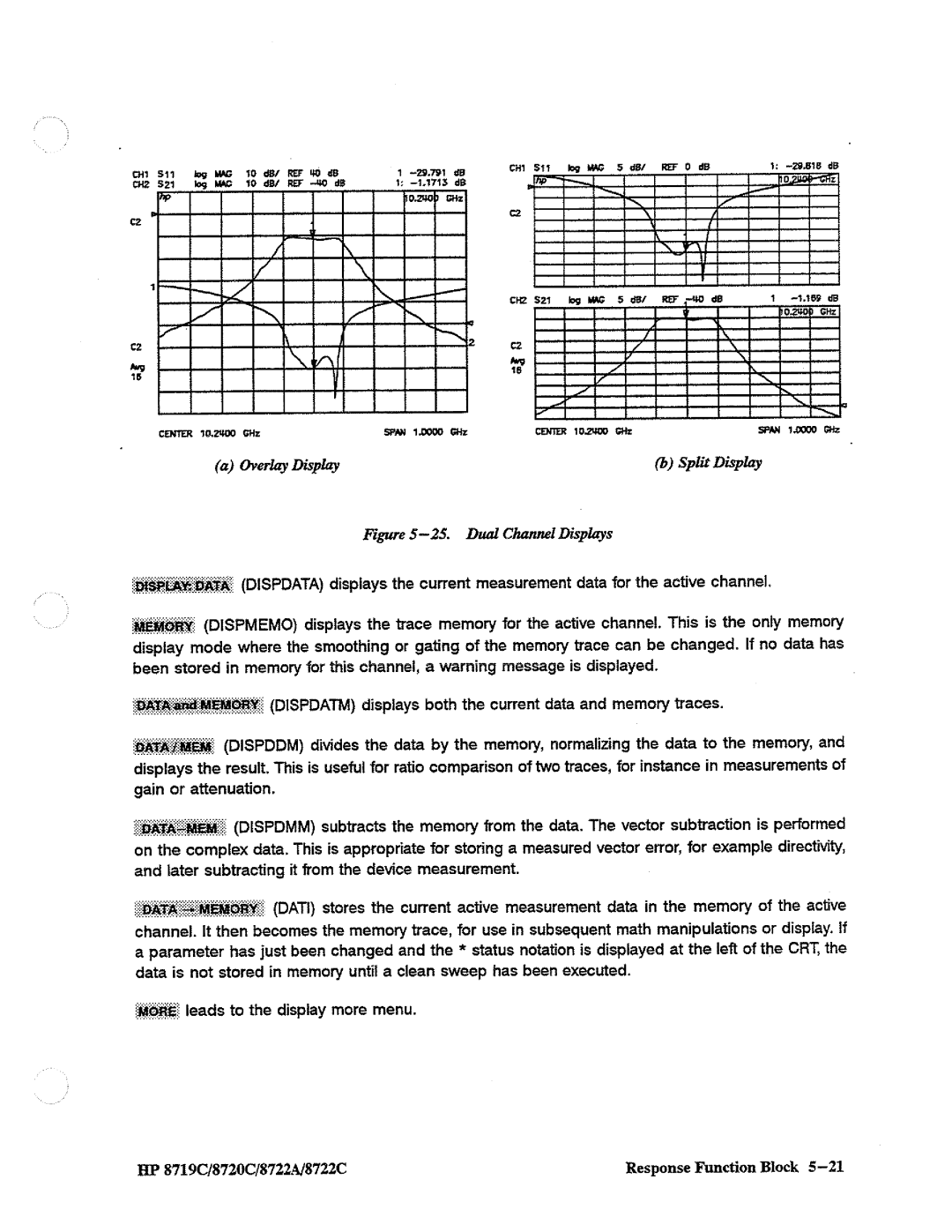 HP 8720, 8722A, 8719 manual 