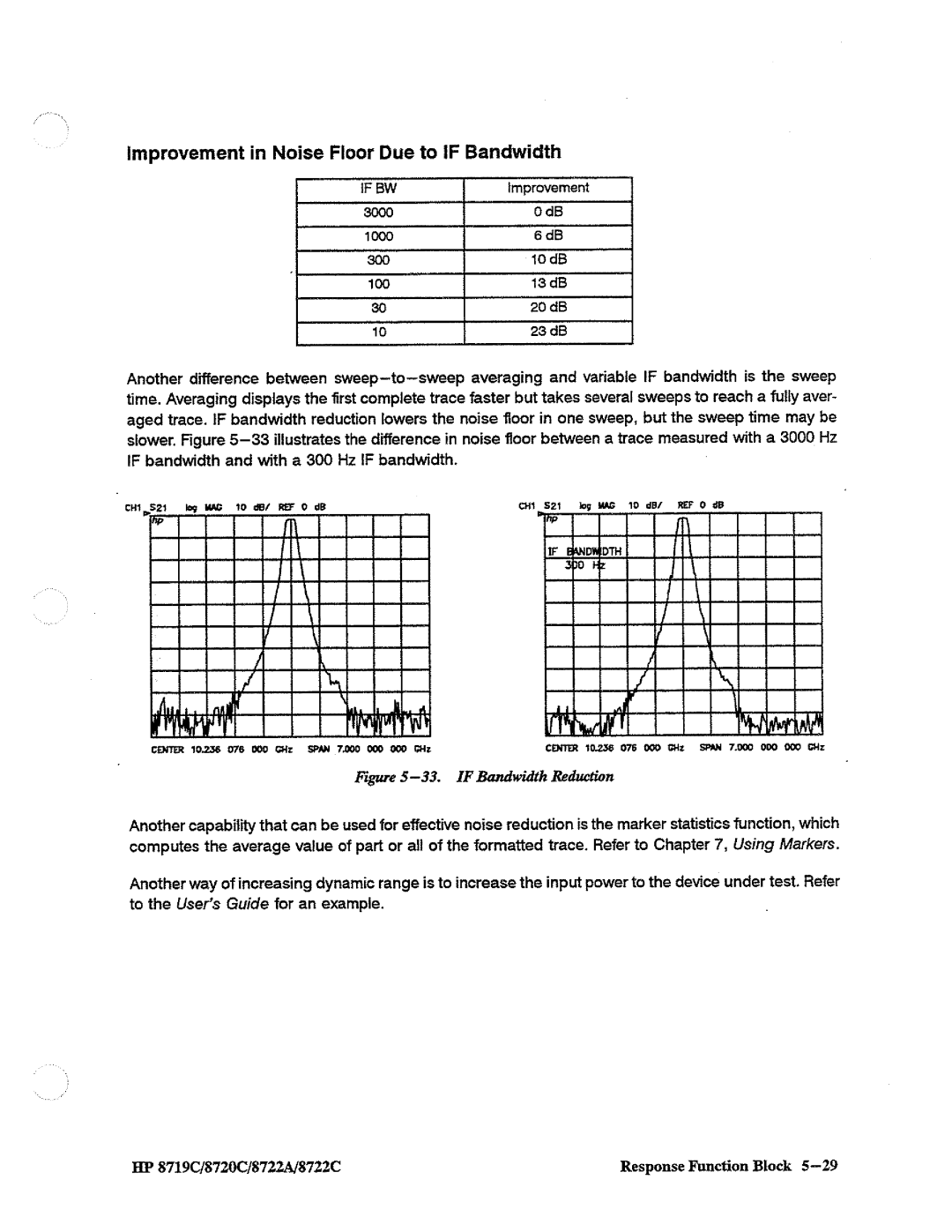 HP 8719, 8720, 8722A manual 