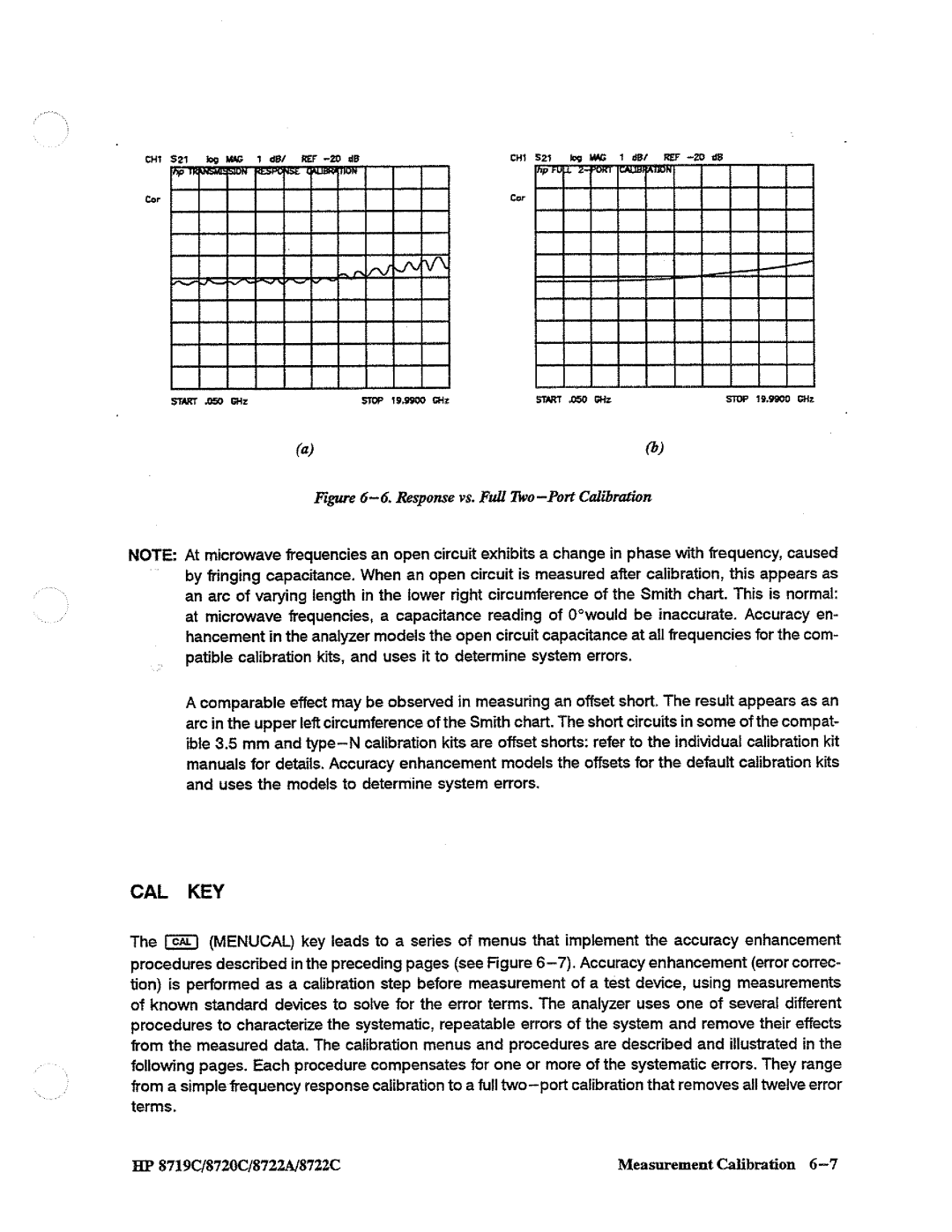 HP 8720, 8722A, 8719 manual 