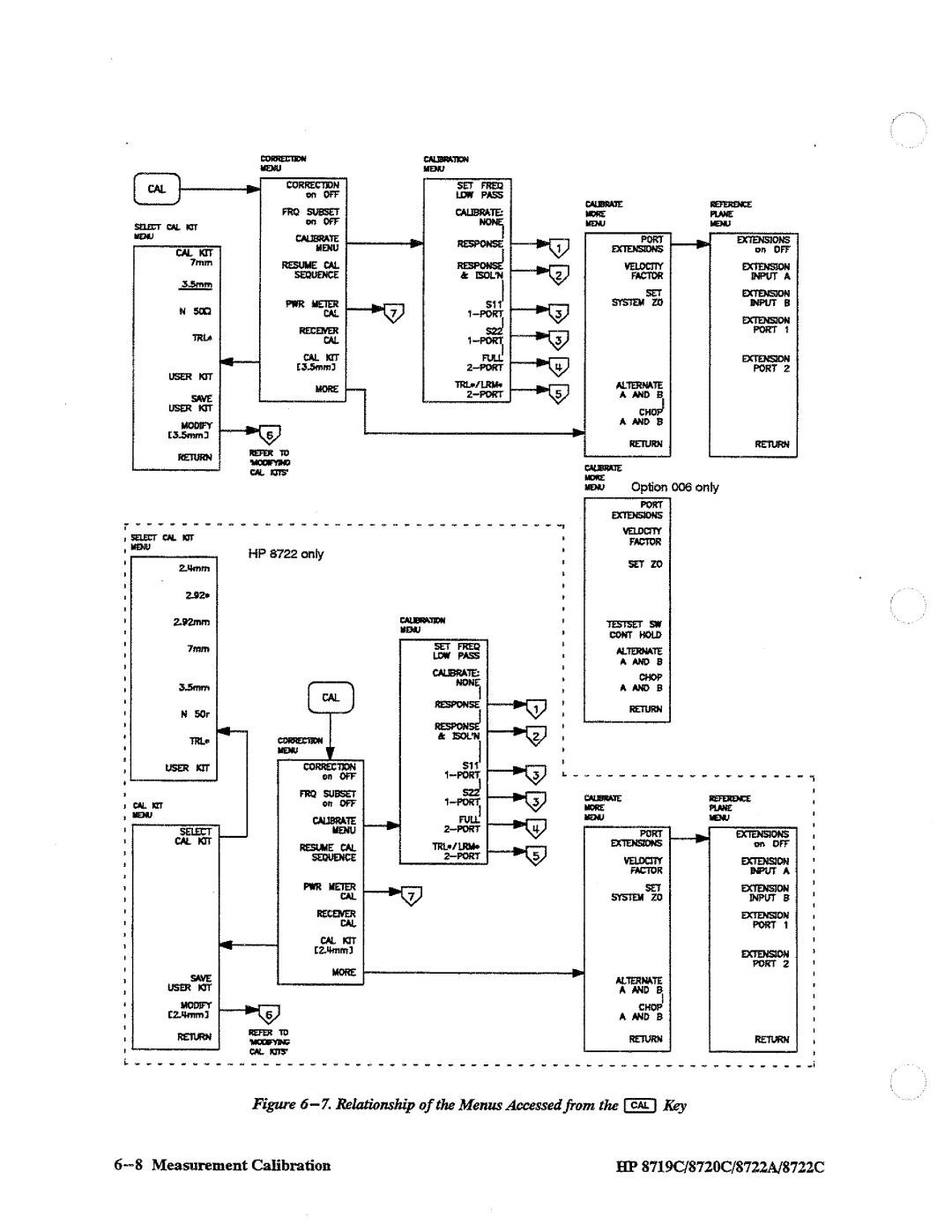 HP 8722A, 8720, 8719 manual 