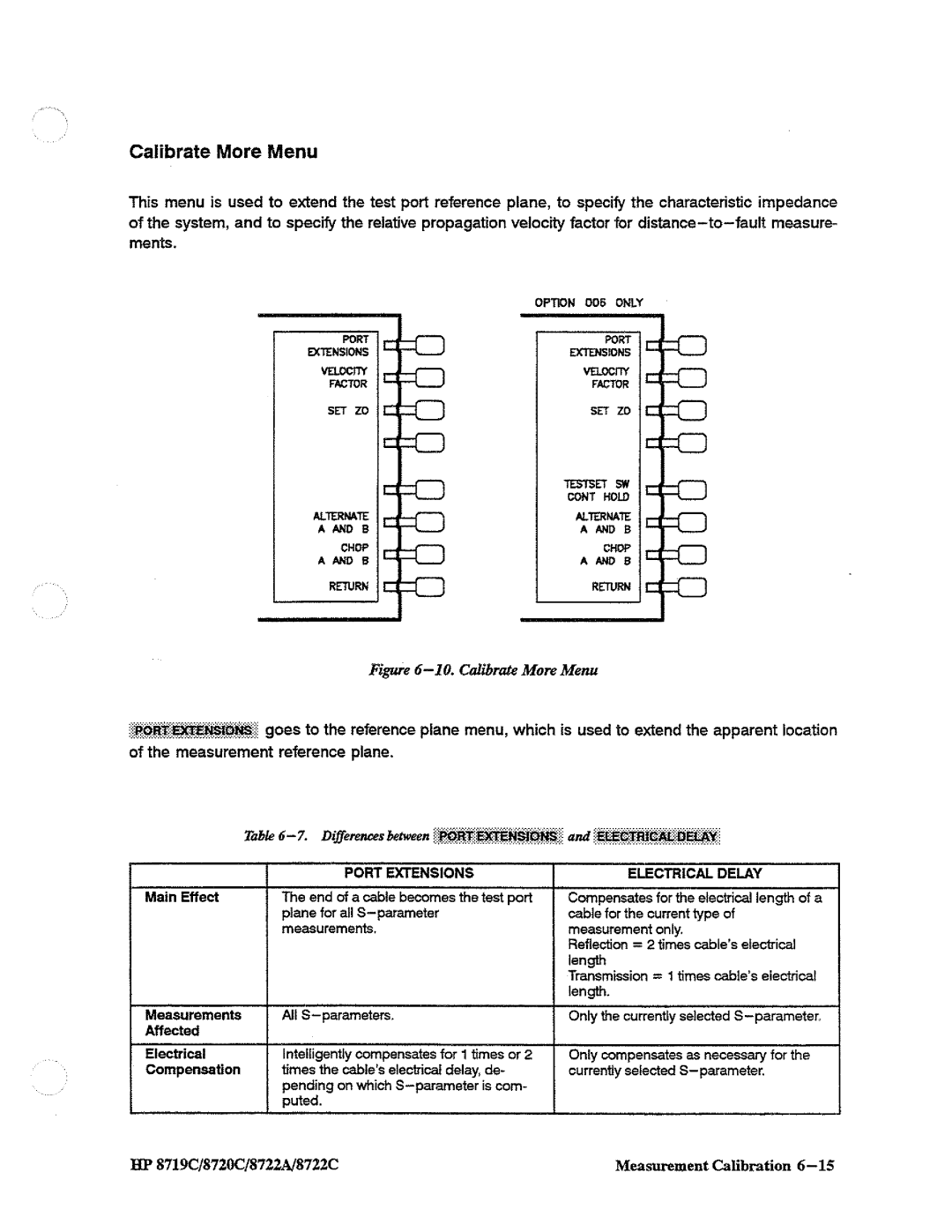 HP 8719, 8720, 8722A manual 