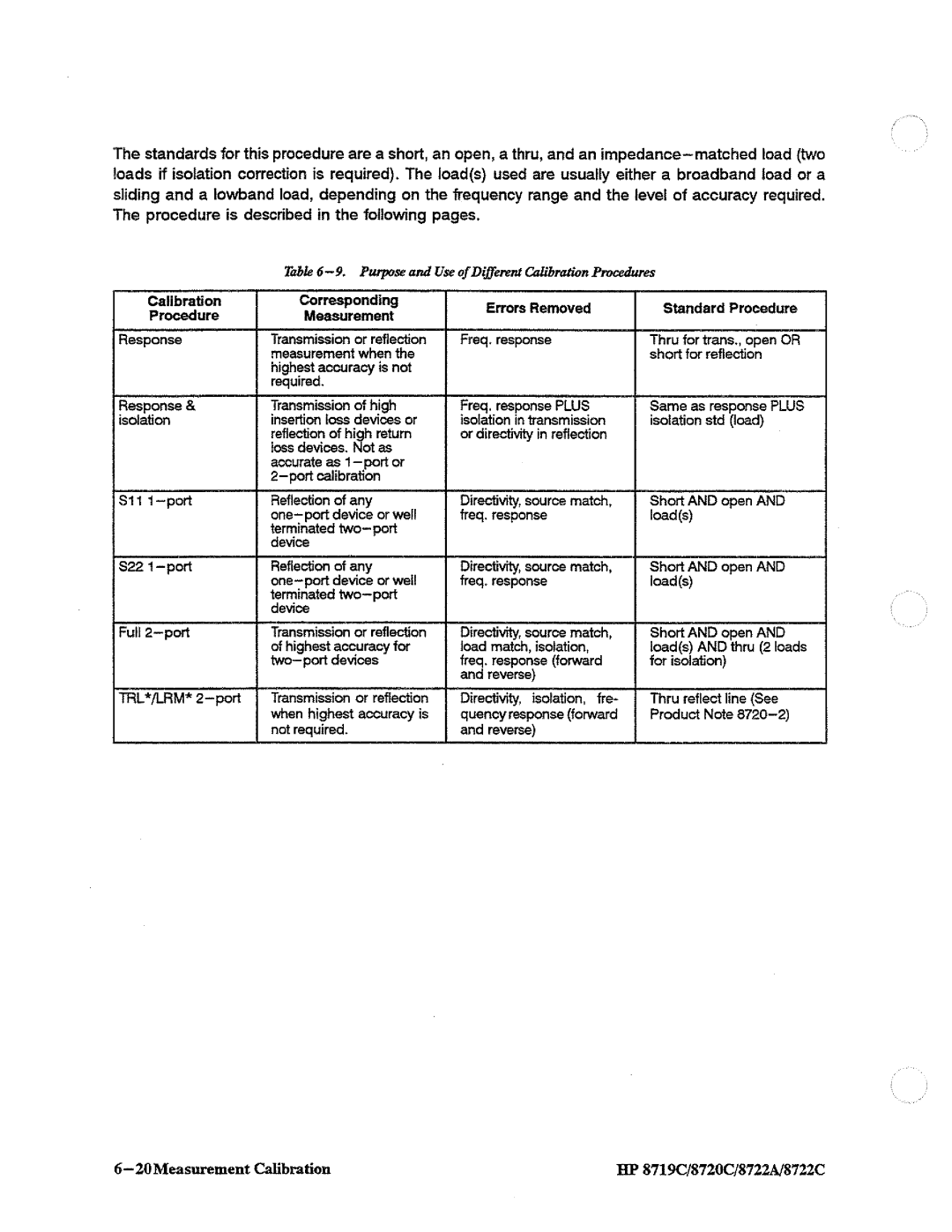 HP 8722A, 8720, 8719 manual 