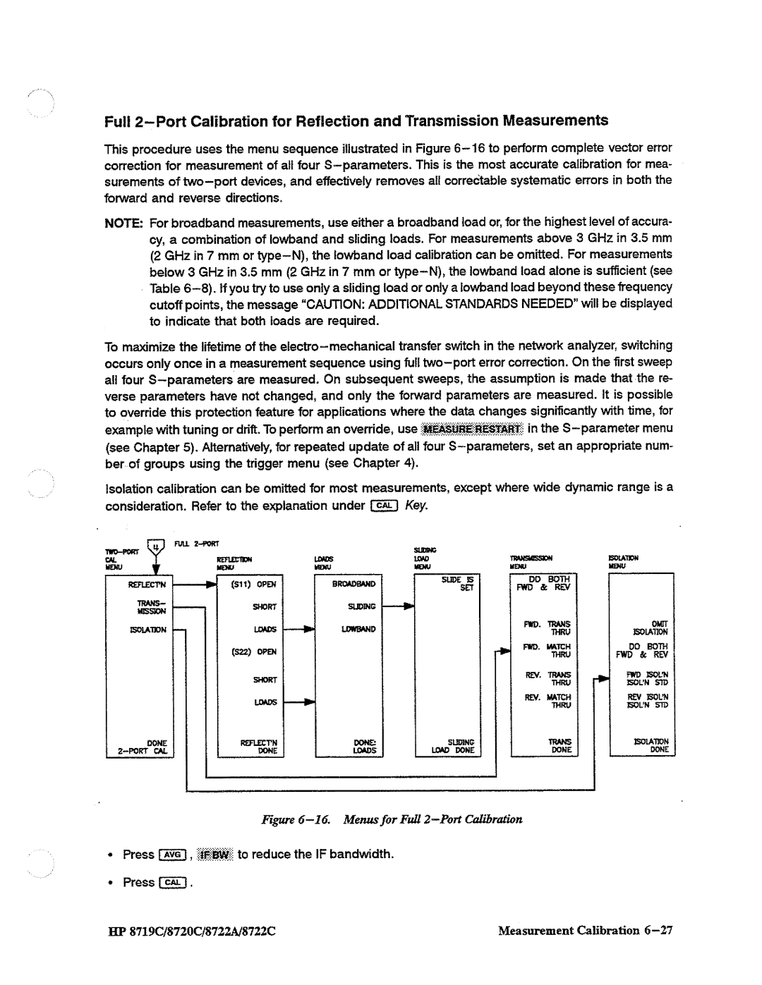 HP 8719, 8720, 8722A manual 