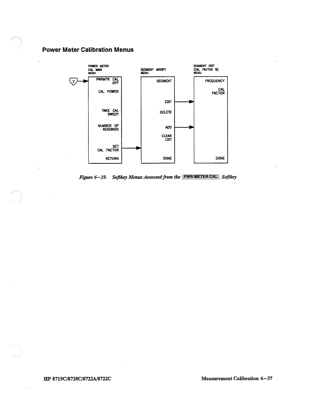 HP 8720, 8722A, 8719 manual 