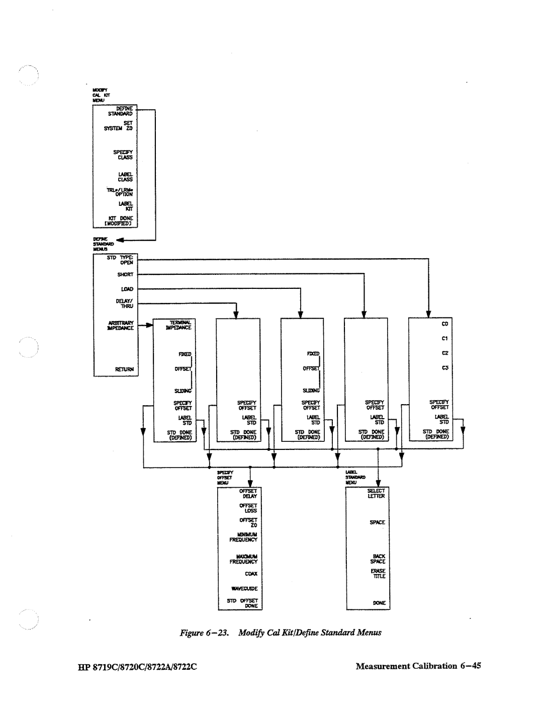 HP 8719, 8720, 8722A manual 