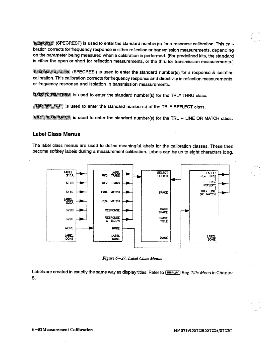 HP 8720, 8722A, 8719 manual 