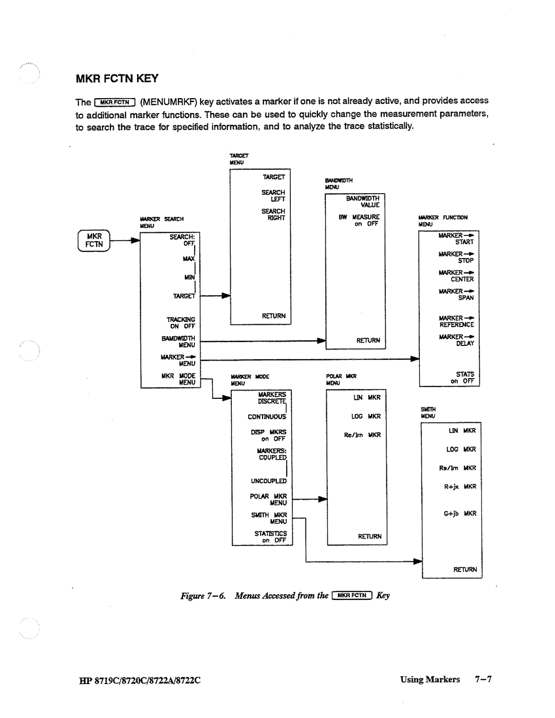 HP 8719, 8720, 8722A manual 