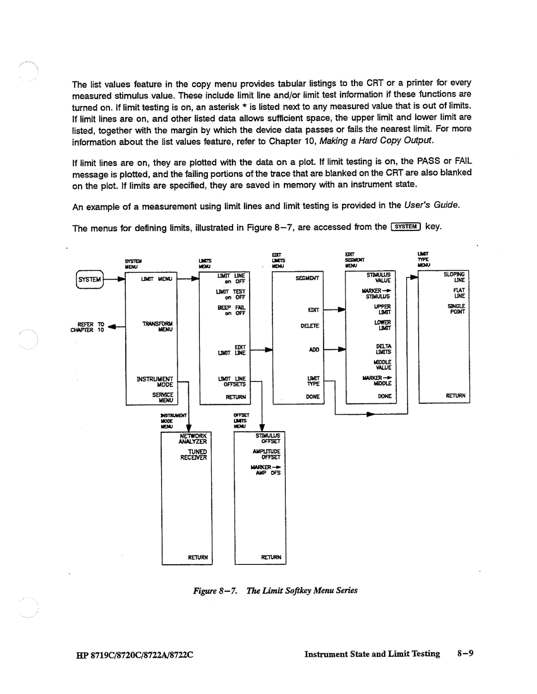 HP 8719, 8720, 8722A manual 