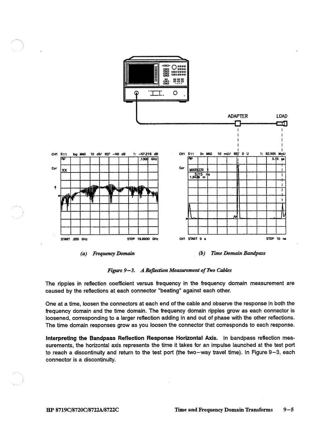 HP 8719, 8720, 8722A manual 