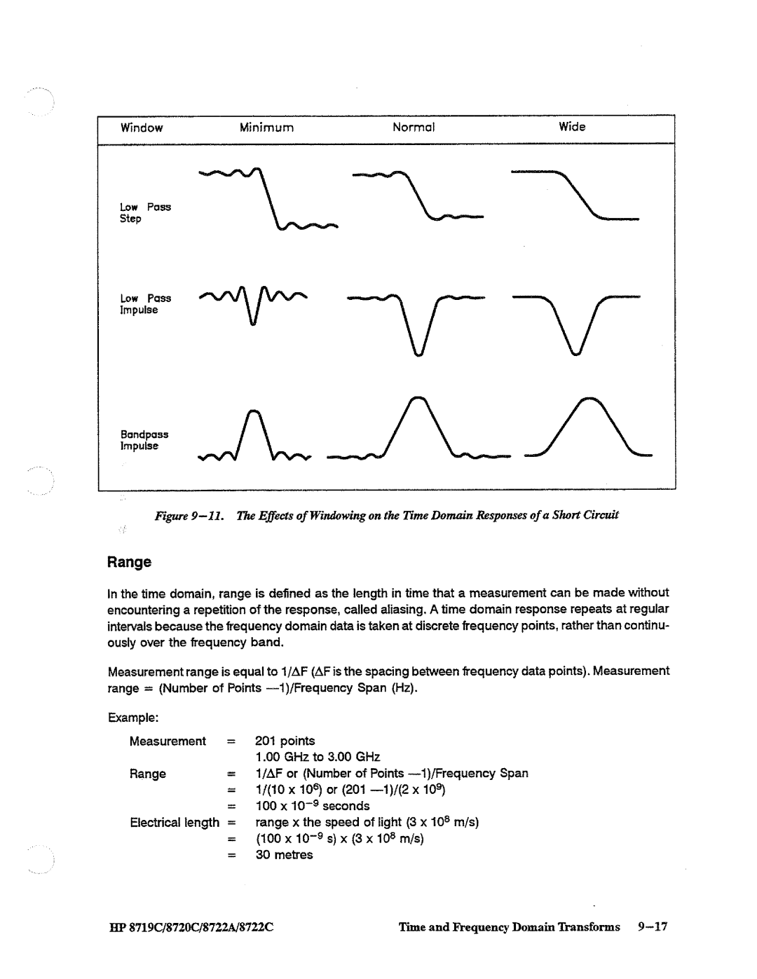 HP 8719, 8720, 8722A manual 