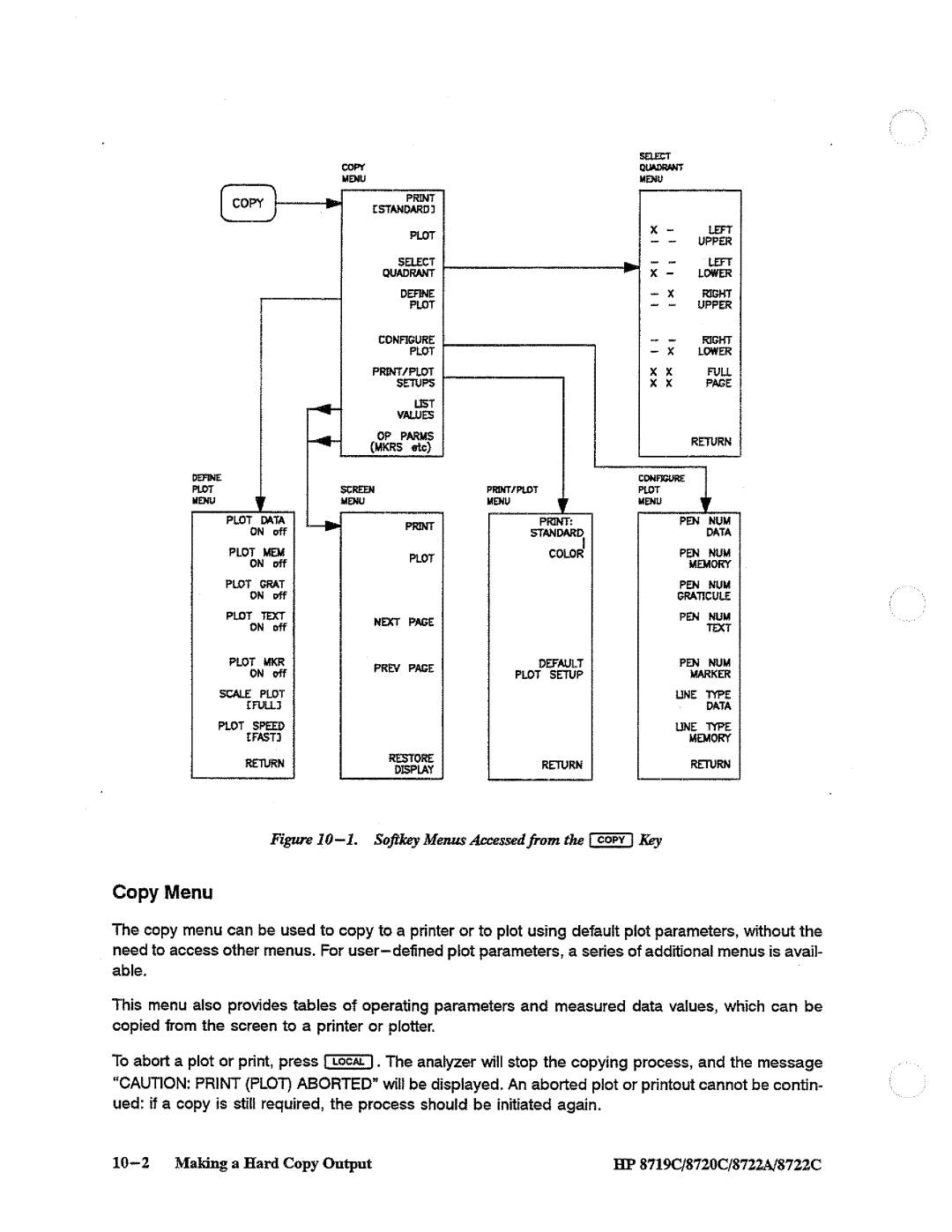 HP 8722A, 8720, 8719 manual 