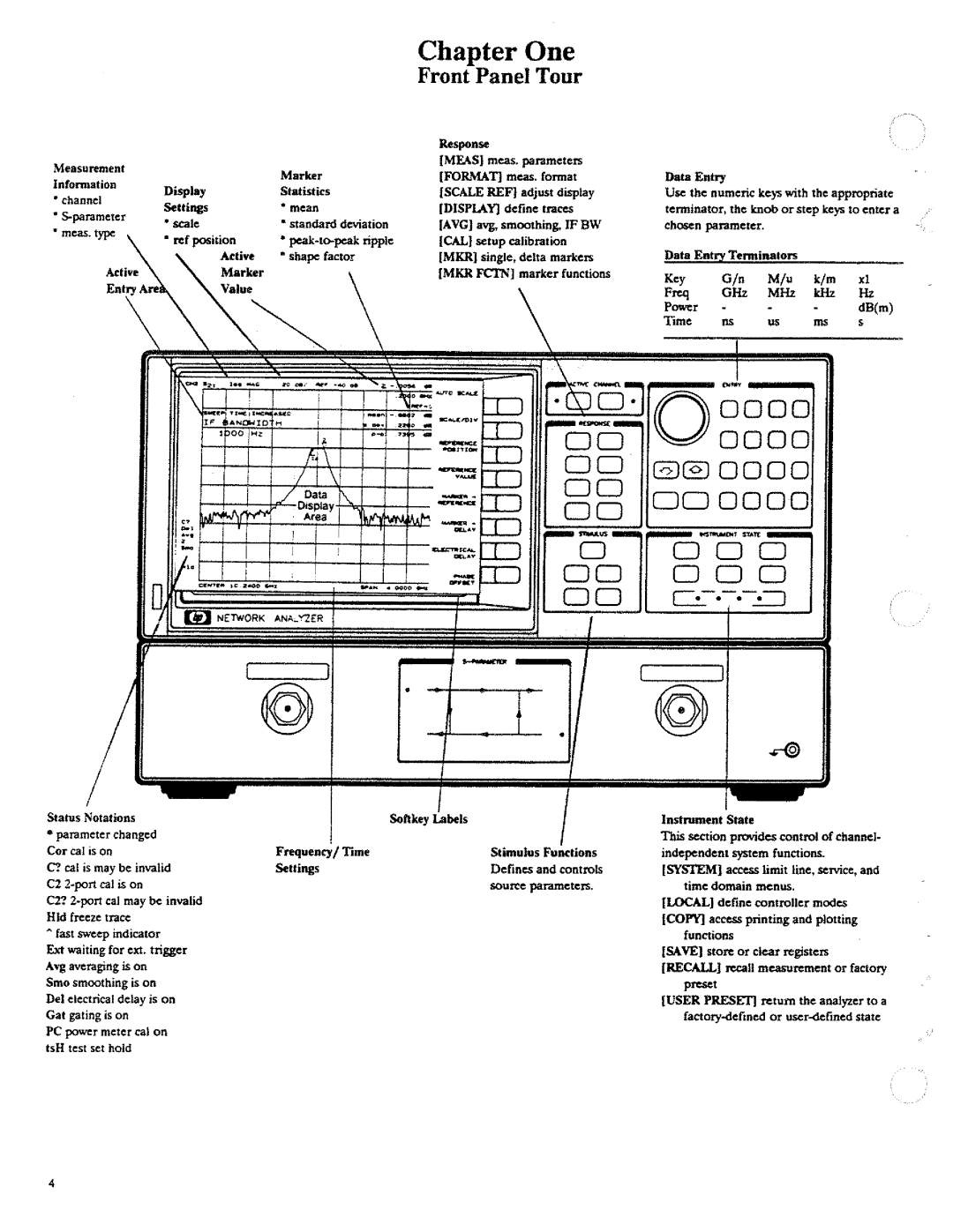 HP 8720, 8722A, 8719 manual 