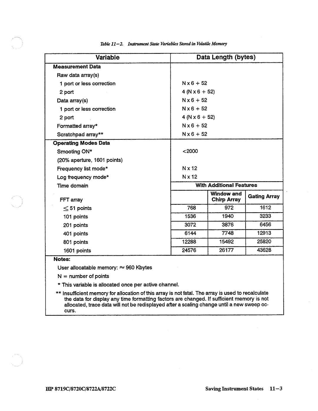 HP 8720, 8722A, 8719 manual 