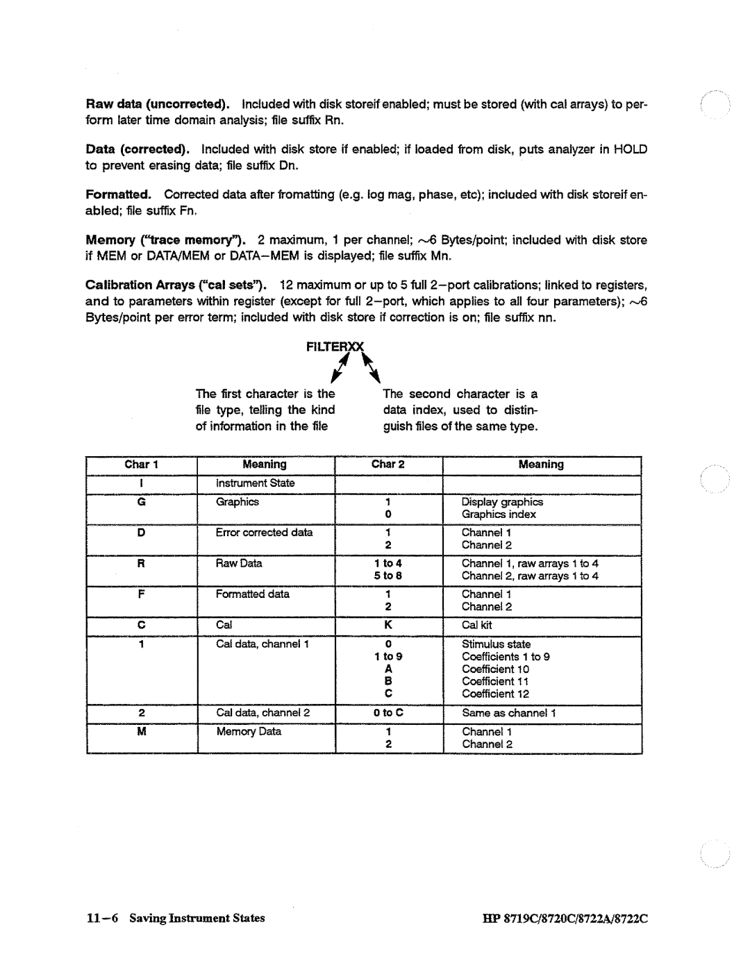 HP 8720, 8722A, 8719 manual 