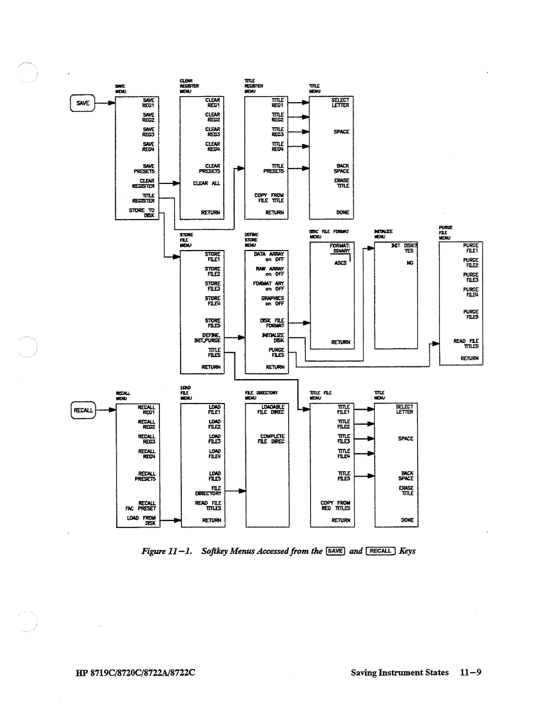 HP 8720, 8722A, 8719 manual 