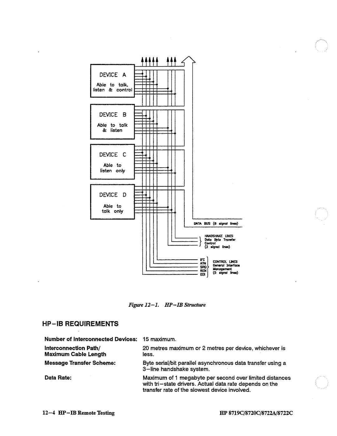 HP 8722A, 8720, 8719 manual 