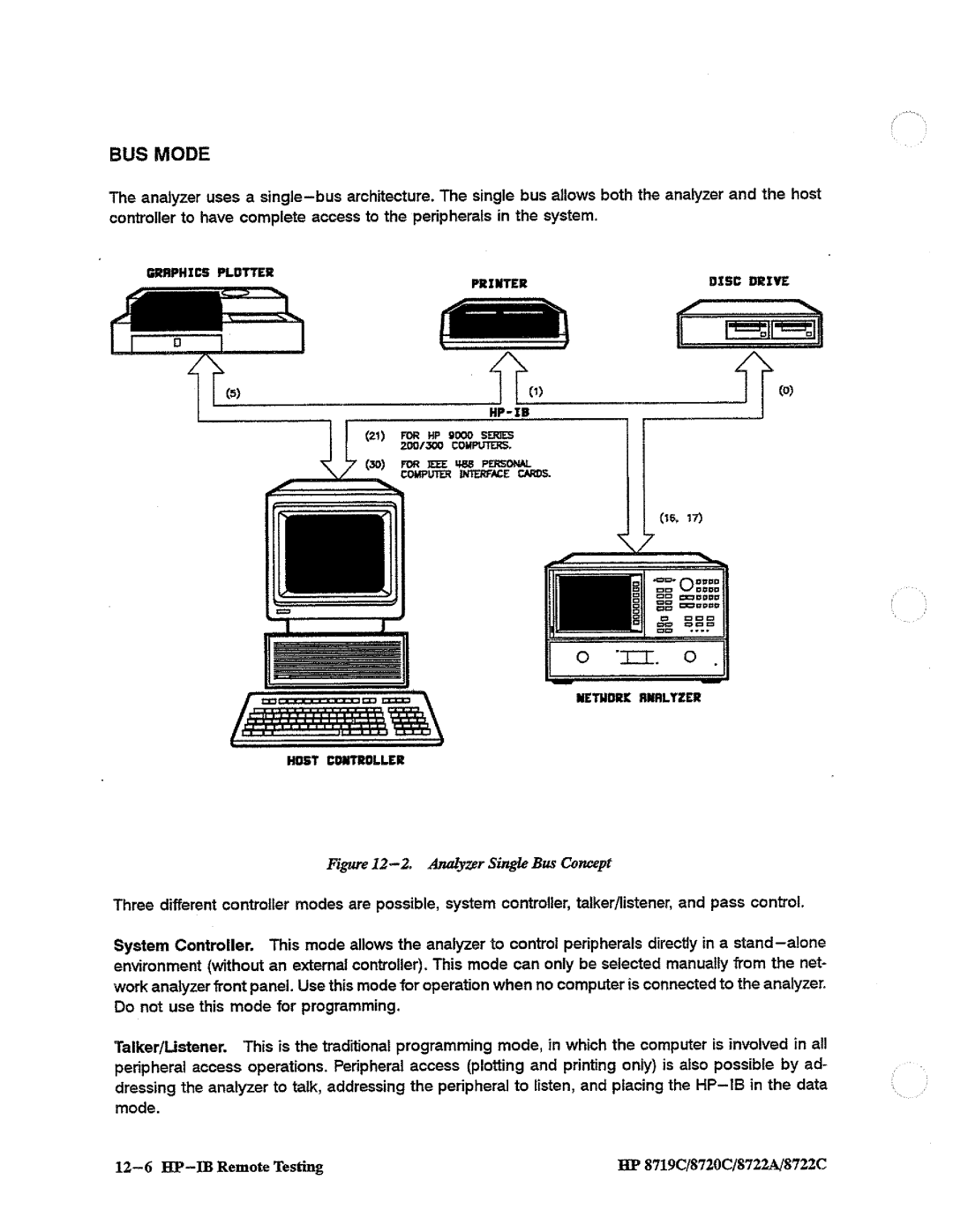 HP 8720, 8722A, 8719 manual 