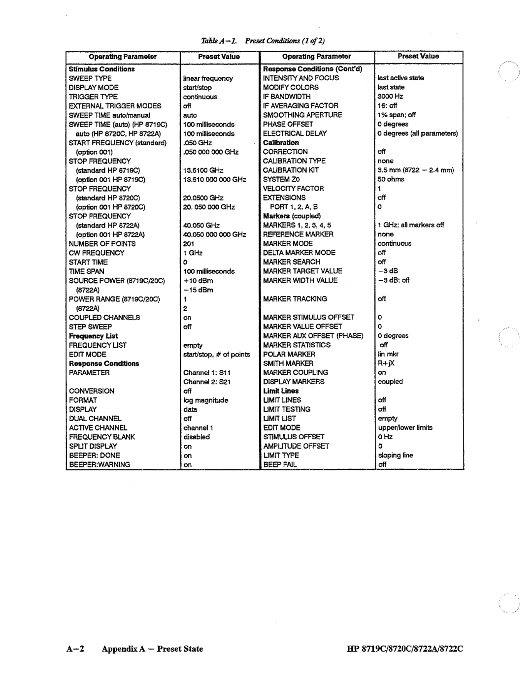 HP 8722A, 8720, 8719 manual 