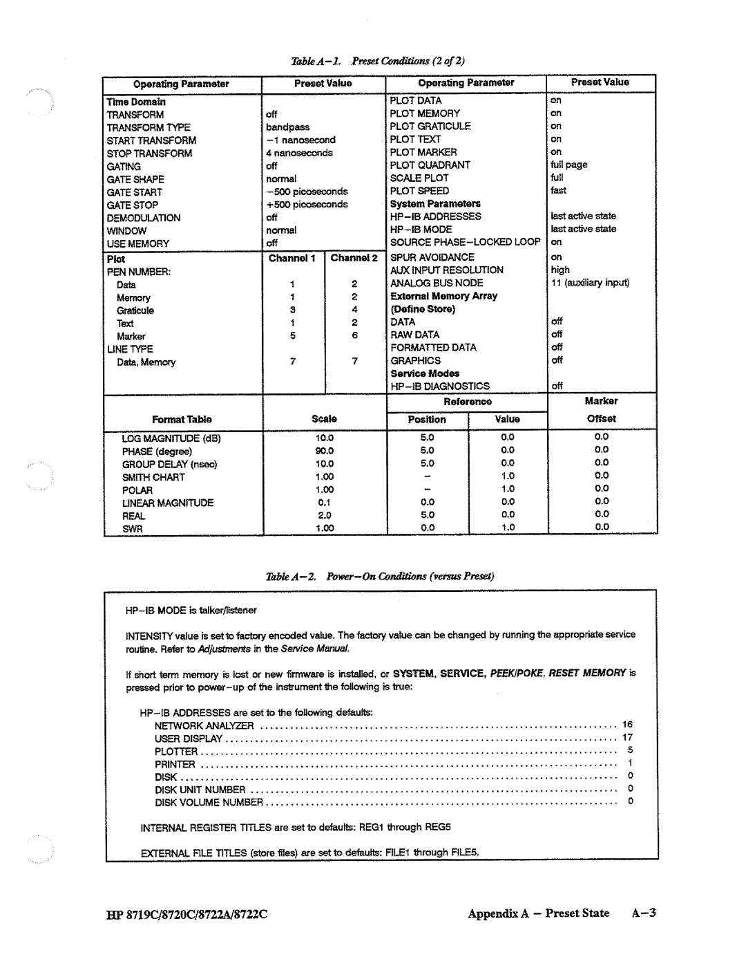 HP 8719, 8720, 8722A manual 