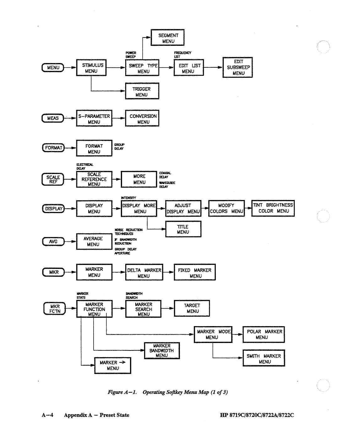 HP 8720, 8722A, 8719 manual 