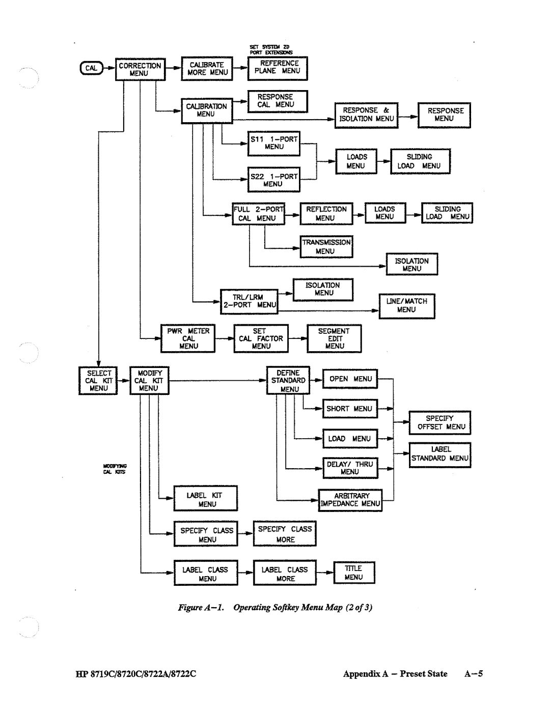 HP 8722A, 8720, 8719 manual 