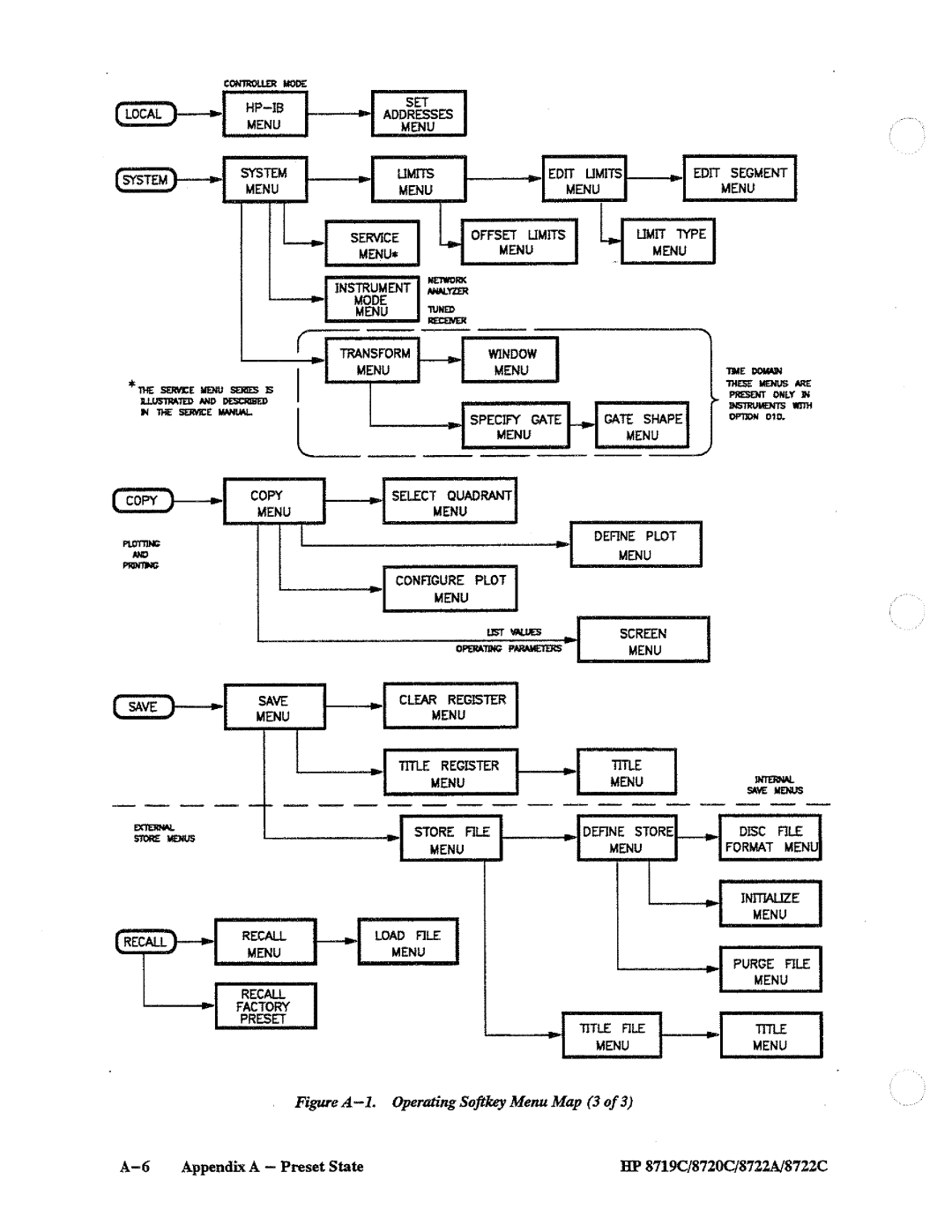 HP 8719, 8720, 8722A manual 