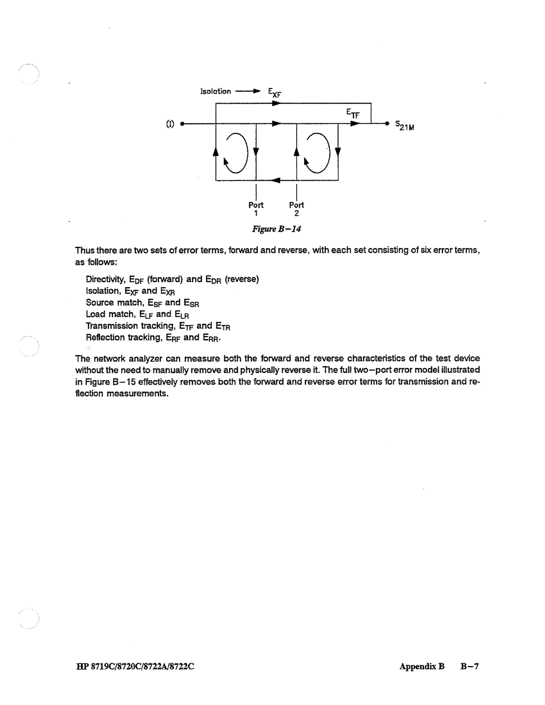 HP 8720, 8722A, 8719 manual 