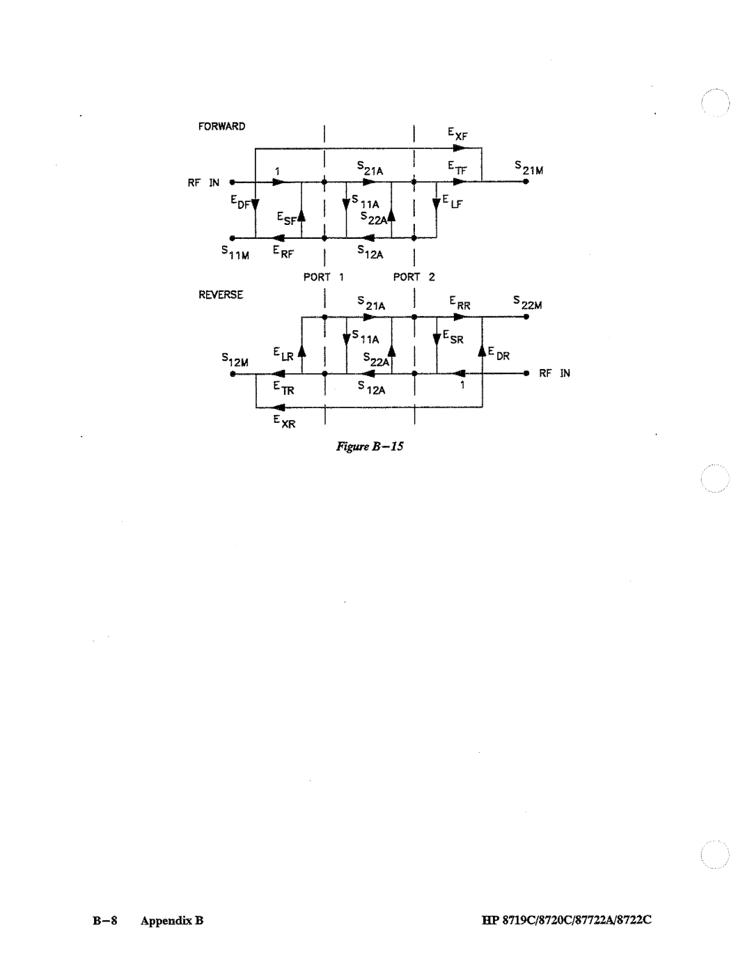 HP 8722A, 8720, 8719 manual 