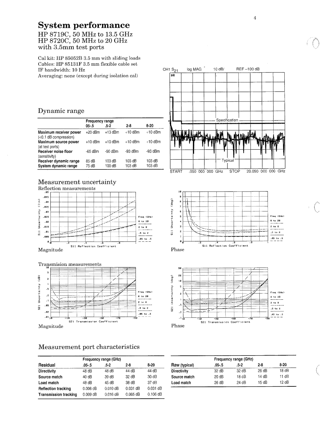 HP 8720, 8722A, 8719 manual 