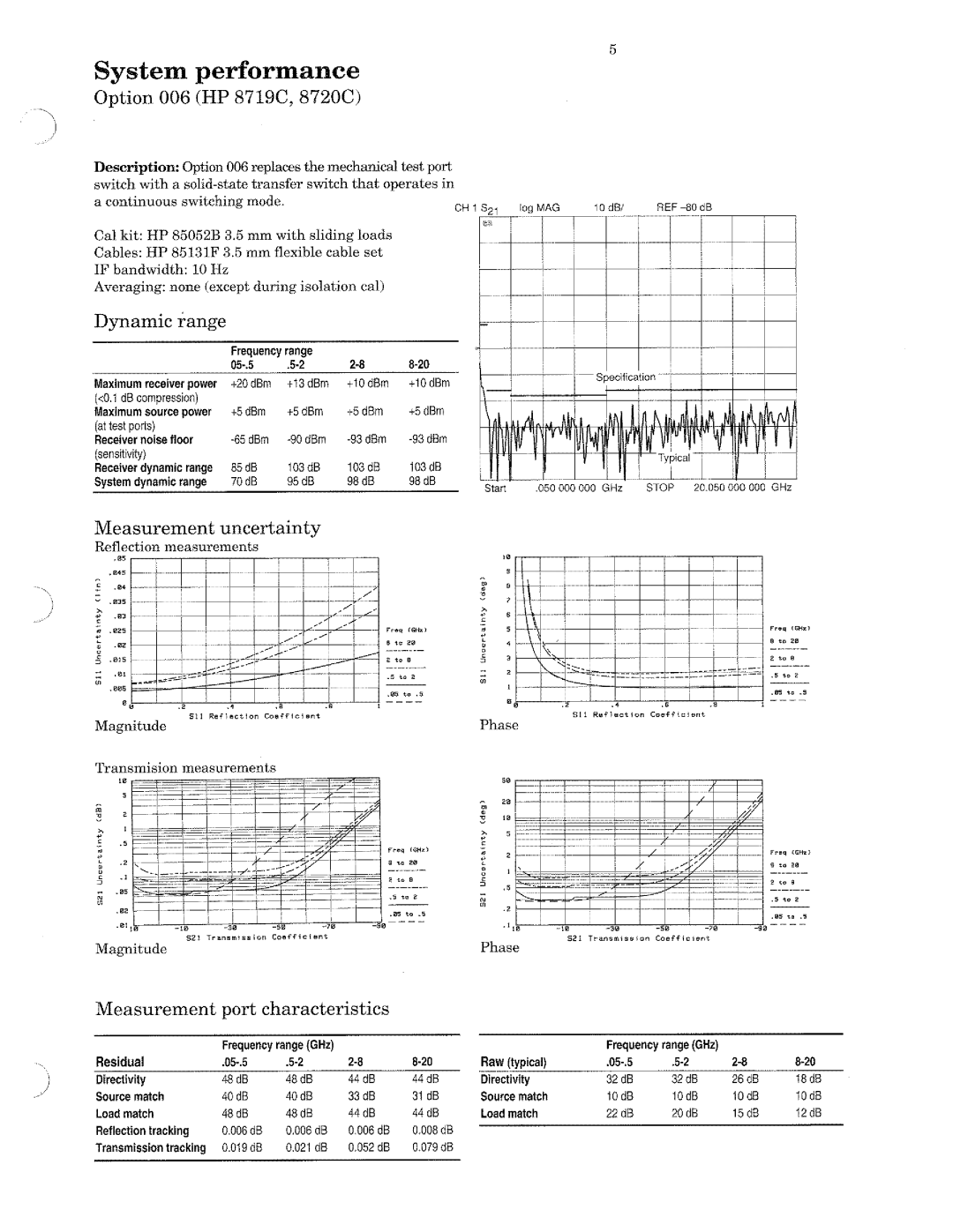 HP 8722A, 8720, 8719 manual 