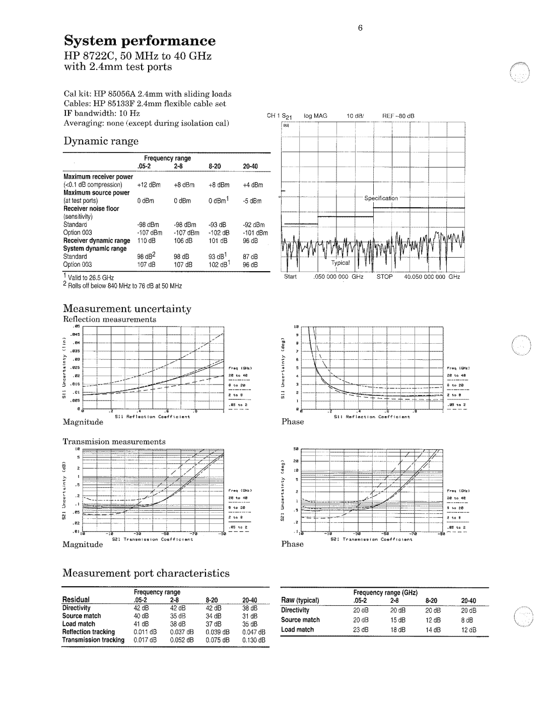 HP 8719, 8720, 8722A manual 