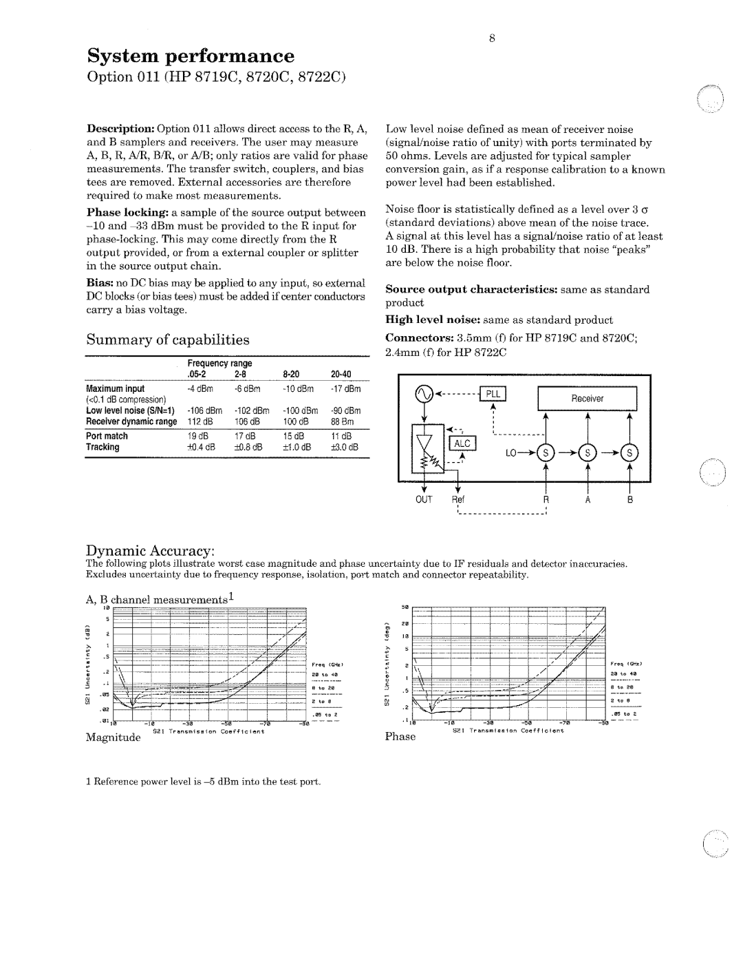 HP 8722A, 8720, 8719 manual 