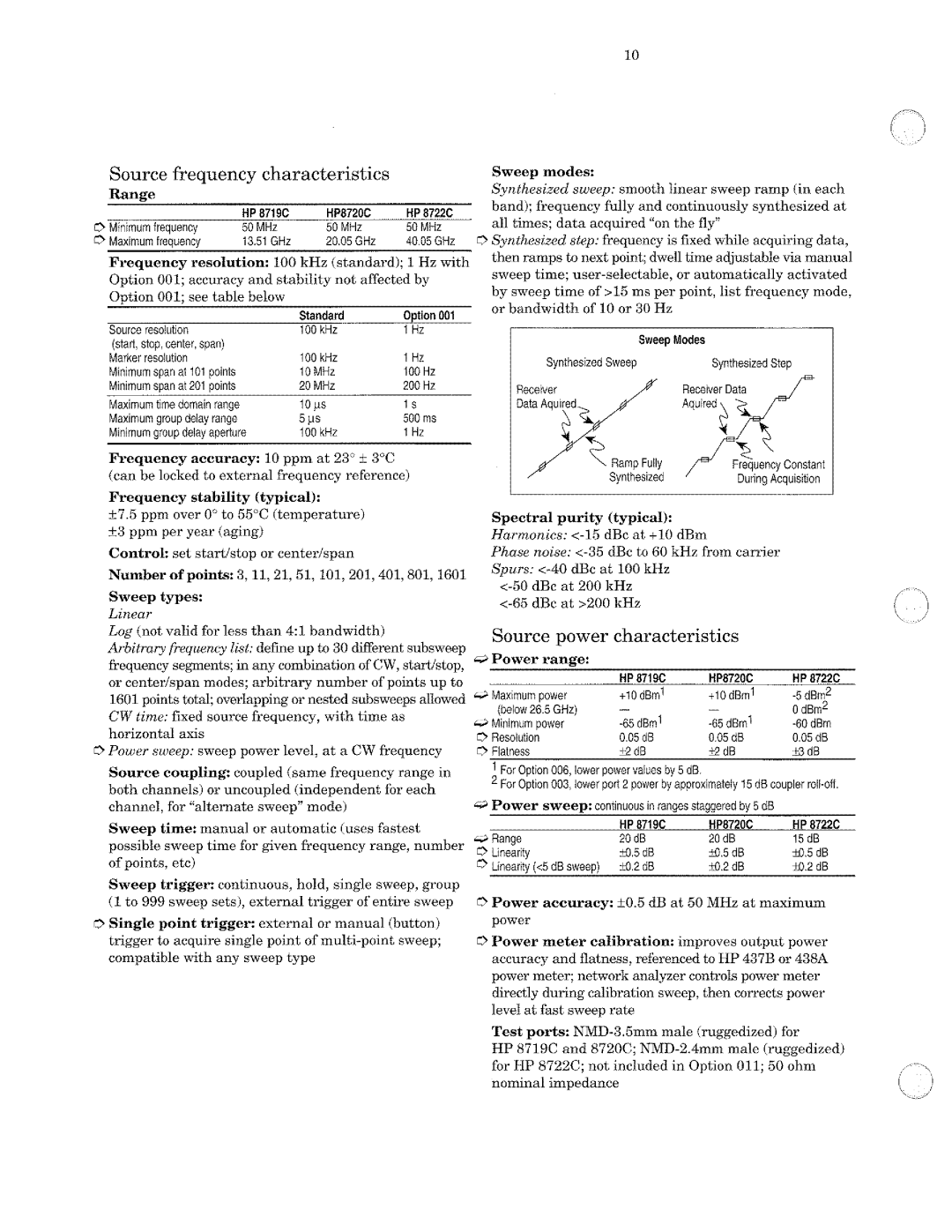 HP 8720, 8722A, 8719 manual 