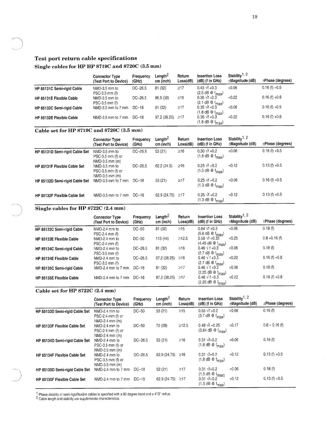 HP 8720, 8722A, 8719 manual 