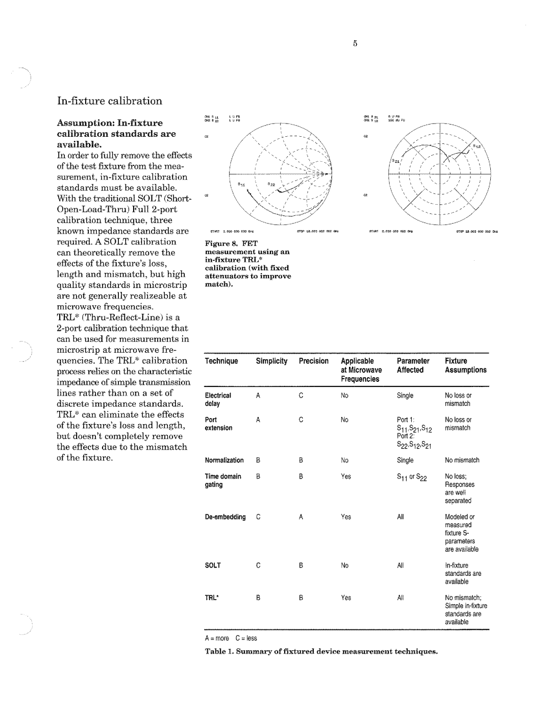 HP 8719, 8720, 8722A manual 