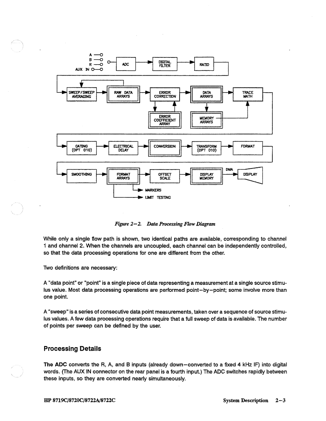 HP 8722A, 8720, 8719 manual 