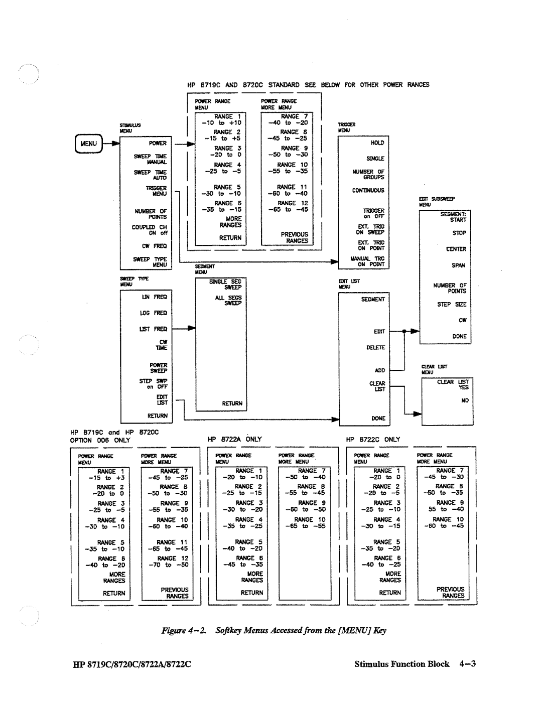 HP 8722A, 8720, 8719 manual 