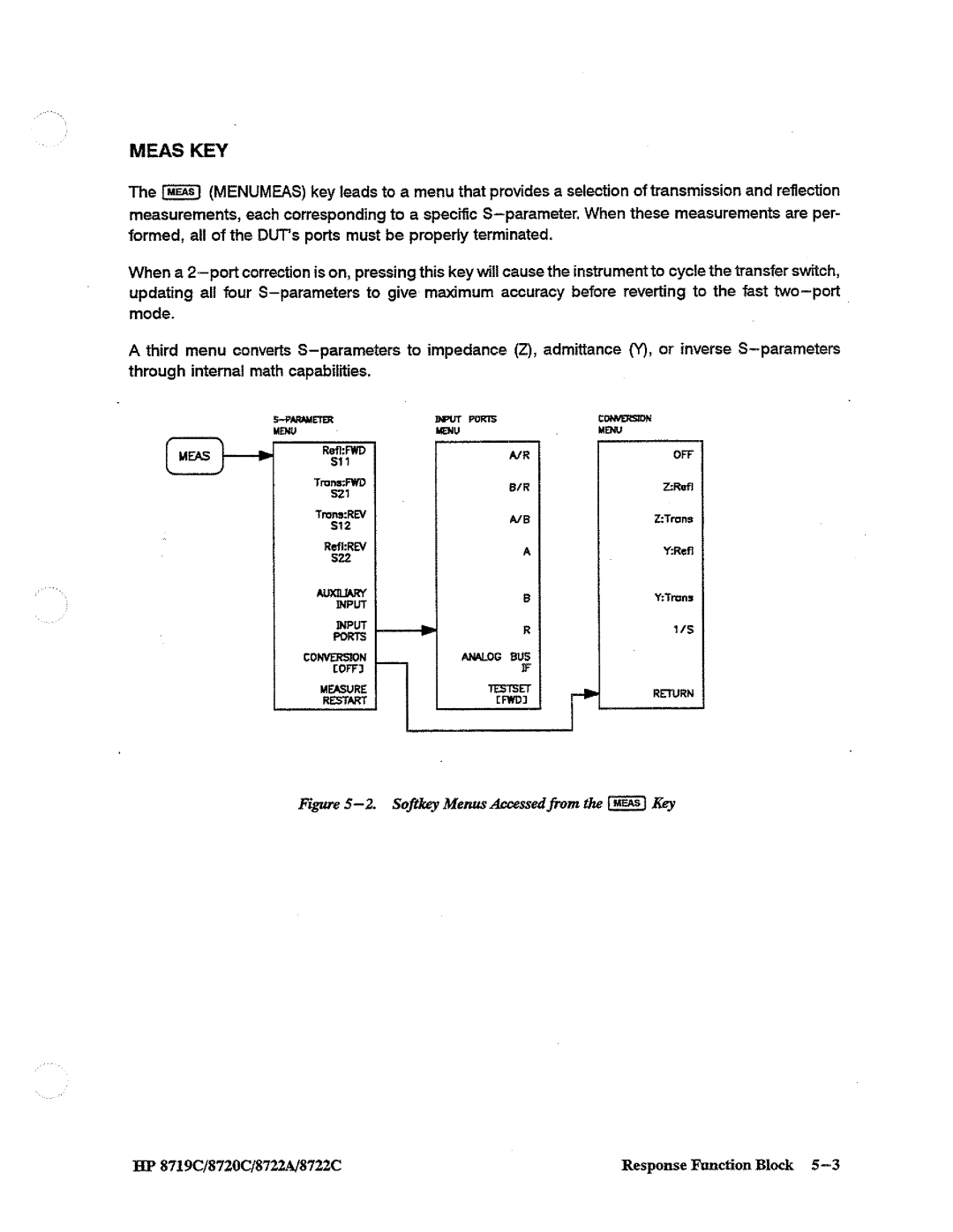 HP 8720, 8722A, 8719 manual 