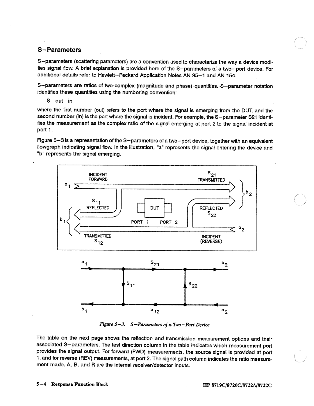 HP 8722A, 8720, 8719 manual 