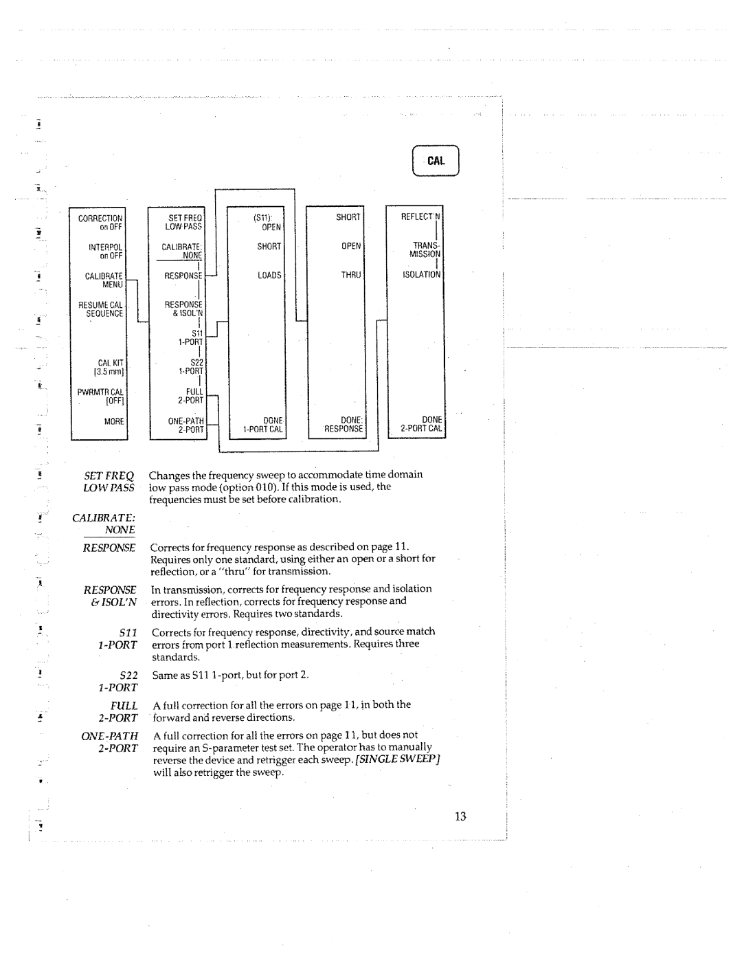 HP 8753C manual 