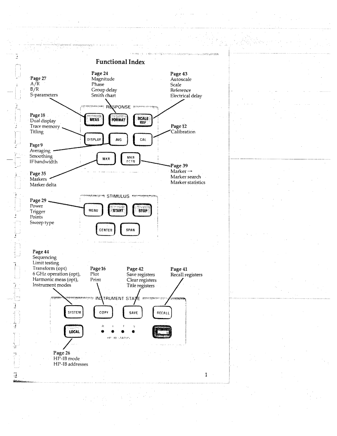 HP 8753C manual 