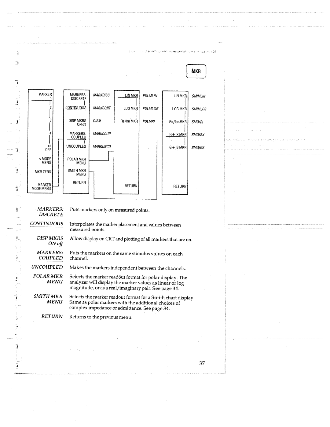 HP 8753C manual 