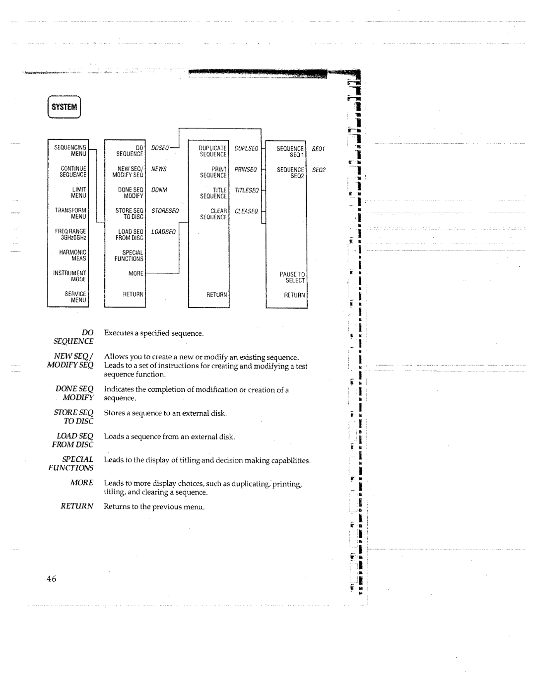 HP 8753C manual 