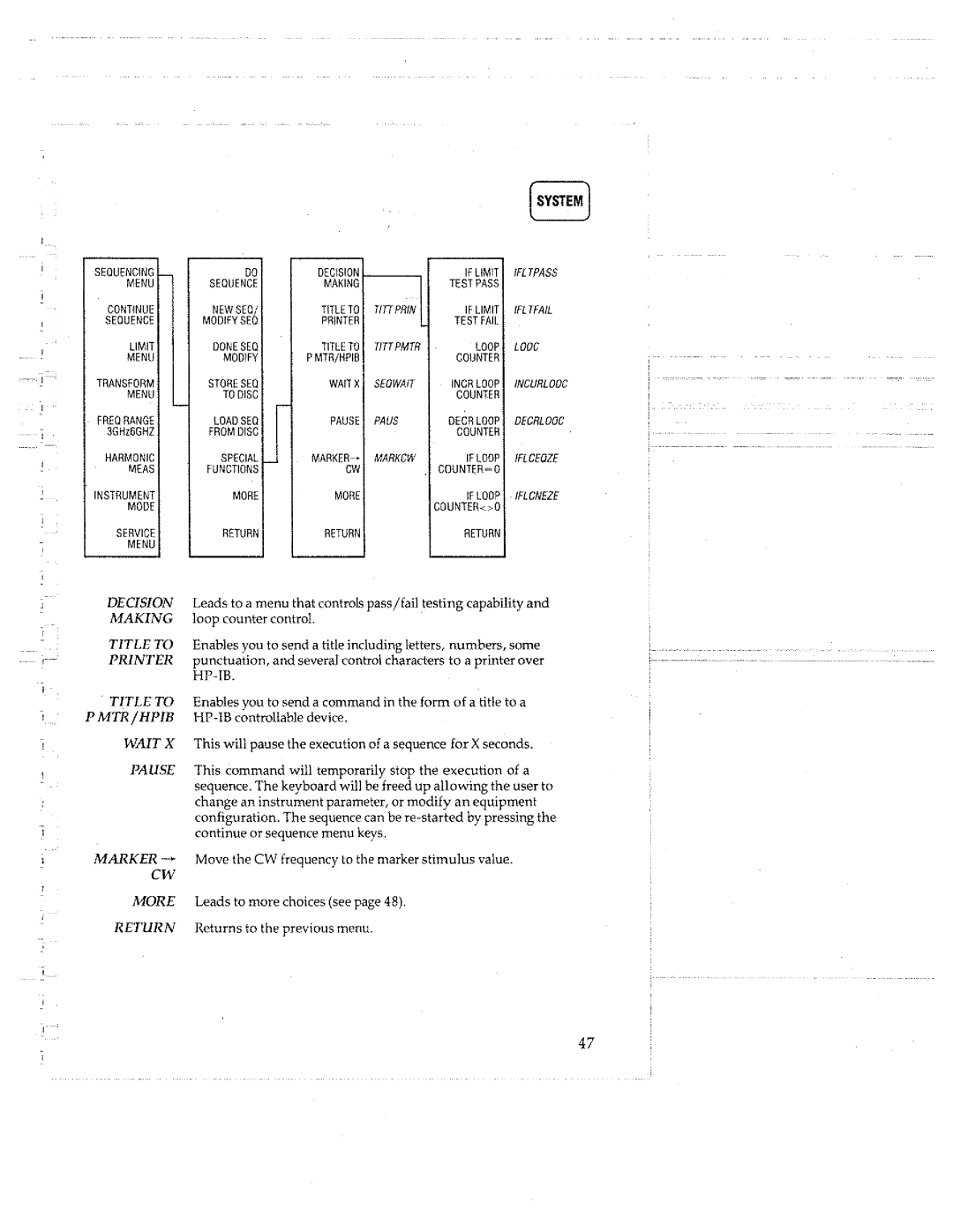 HP 8753C manual 