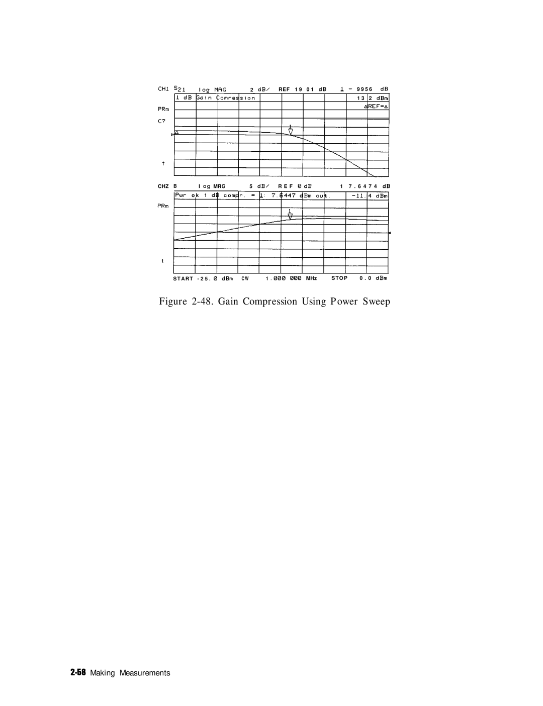 HP 8753E manual Gain Compression Using Power Sweep 